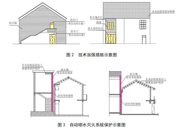 自動噴水滅火系統(tǒng)保護(hù)示意圖