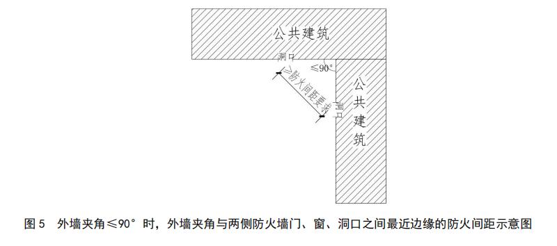 外墻夾角與兩側(cè)防火墻門、窗、洞口之間最近邊緣的防火間距示意圖
