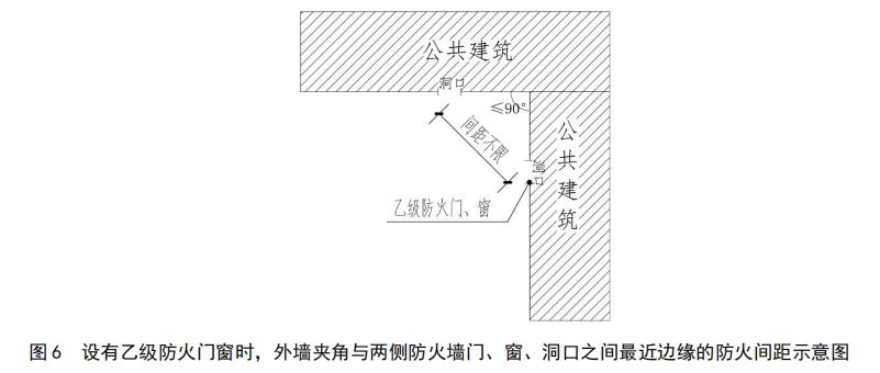 外墻夾角與兩側(cè)防火墻門、窗、洞口之間最近邊緣的防火間距示意圖
