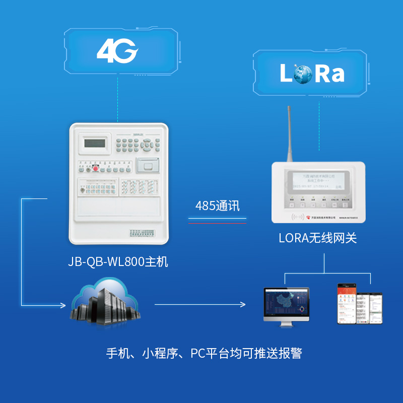 JB-QB-WL800系列智能火災報警系統(tǒng)3