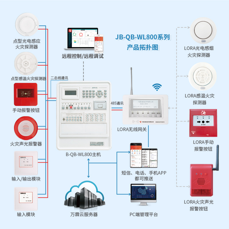 JB-QB-WL800系列智能火災報警系統(tǒng)4
