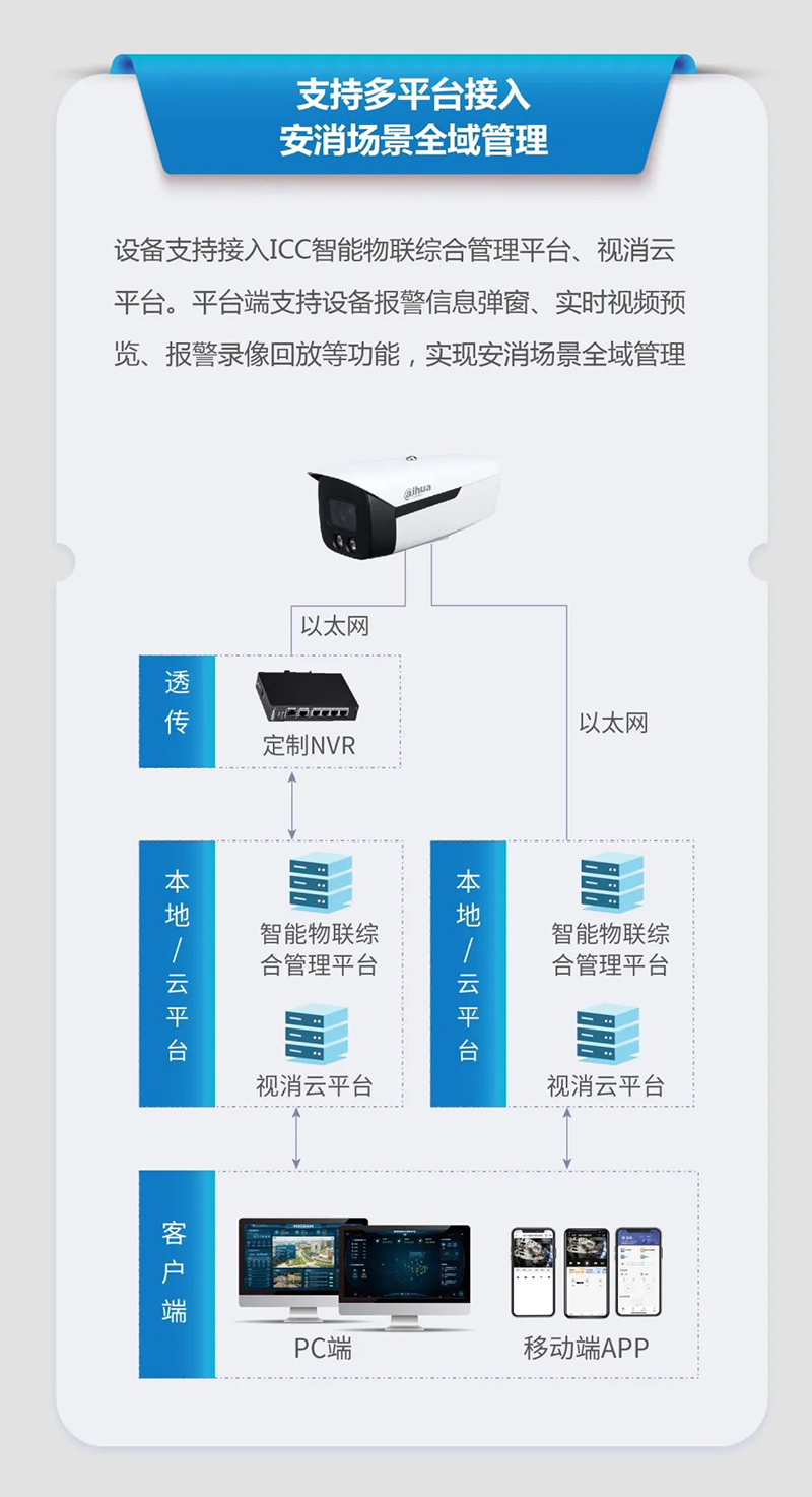 大華消防：安消室外智能攝像機新品介紹7