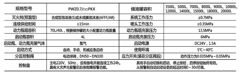 PWZ0.7/PKX系列泡沫噴霧滅火裝置技術(shù)參數(shù)