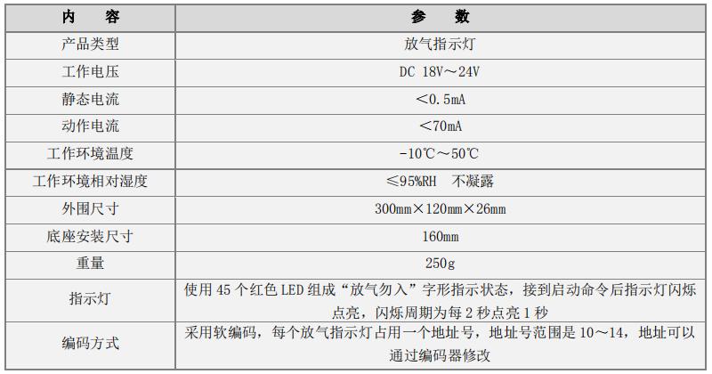 ZSD-FANT6081型放氣指示燈技術(shù)參數(shù)