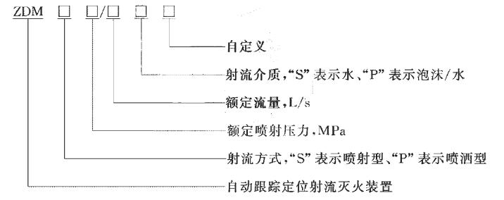 自動(dòng)跟蹤定位射流滅火裝置型號(hào)命名規(guī)則