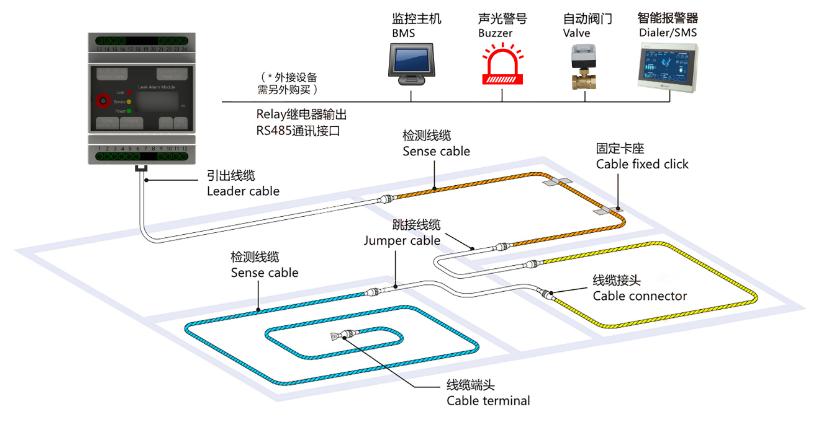 PTS-LEAK100測漏報警模塊系統(tǒng)