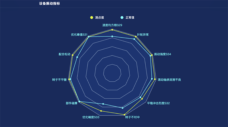 智能判斷