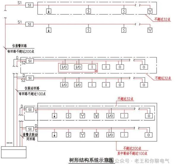 樹(shù)形1