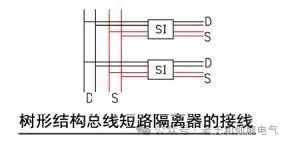 樹(shù)形2