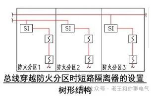 樹(shù)形3