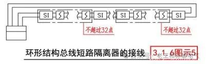 環(huán)形2