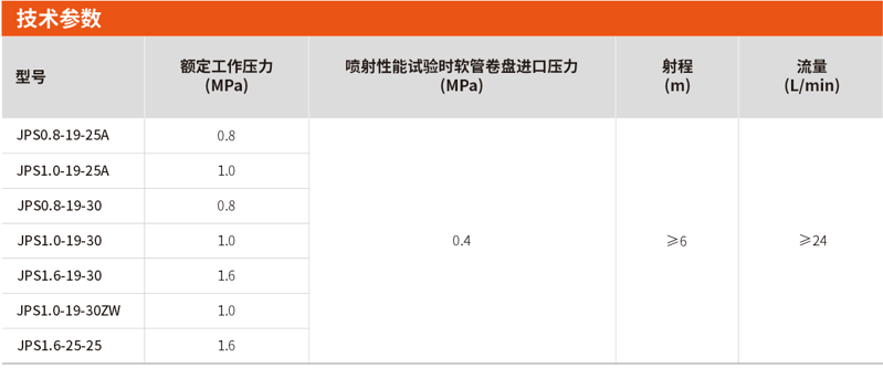 消防軟管卷盤選型及參數(shù)
