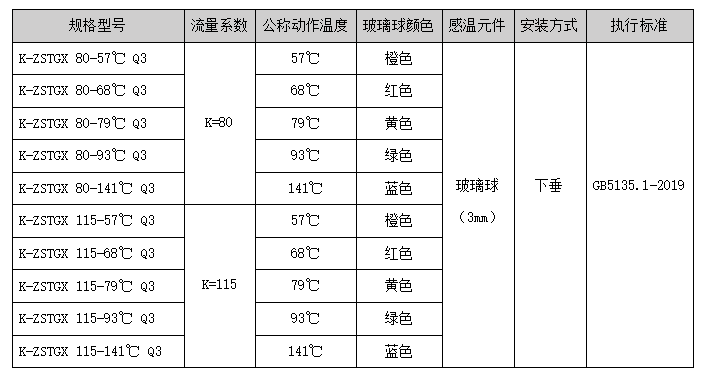 K-ZSTGX Q3系列干式灑水噴頭選型及參數(shù)