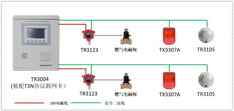 泰和安可燃?xì)怏w報(bào)警系列接線圖（T3N協(xié)議）