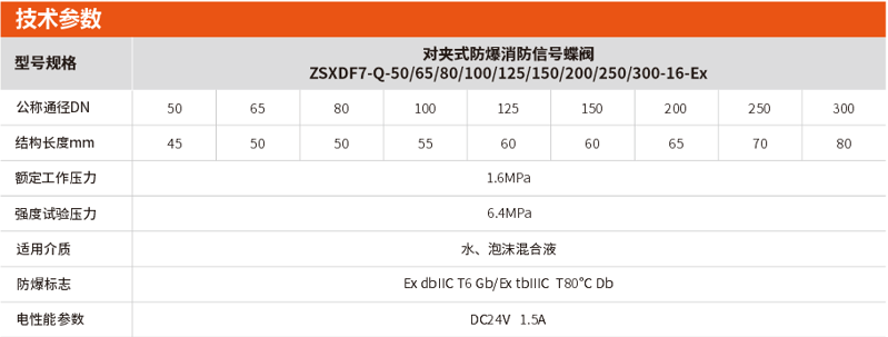 對(duì)夾式防爆消防信號(hào)蝶閥選型及參數(shù)