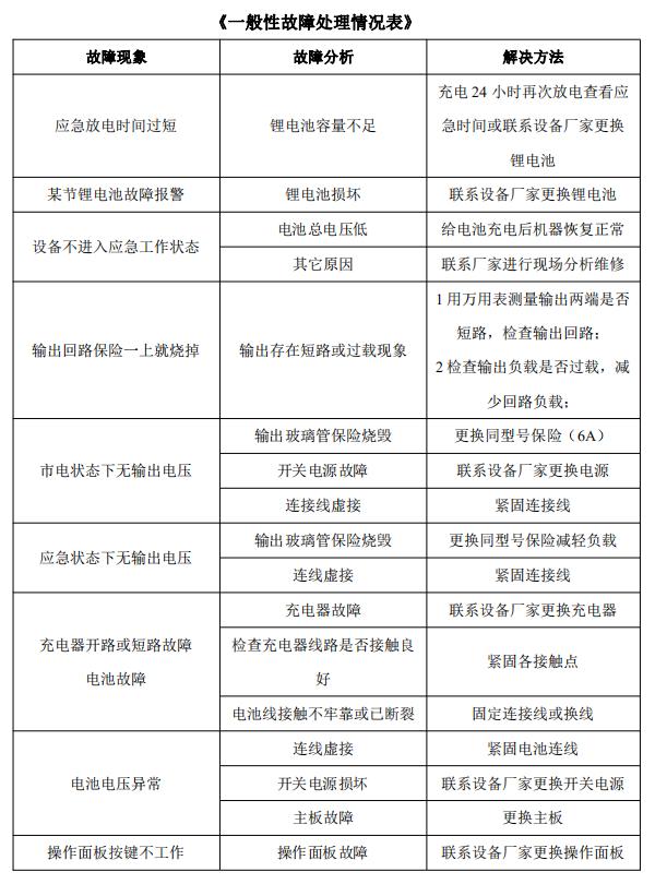 J-C-62S90B消防一體機(jī)控制器一般故障處理情況表