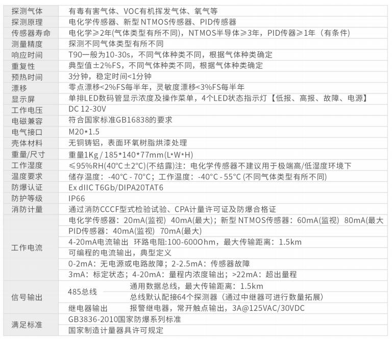 GWD30E小型化點(diǎn)型有毒氣體探測(cè)器技術(shù)參數(shù)