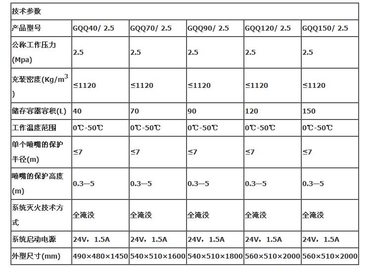 GQQZK系列柜式七氟丙烷滅火裝置技術(shù)參數(shù)