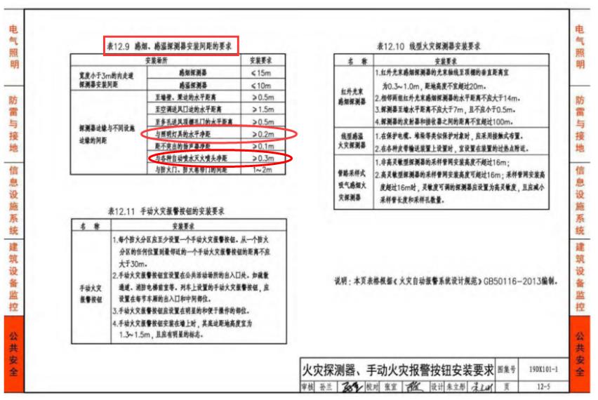 噴淋與煙感的間距