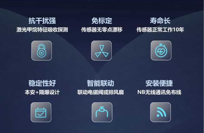 GT-HK11J-XX工業(yè)及商業(yè)用途點(diǎn)型可燃?xì)怏w探測(cè)器特點(diǎn)