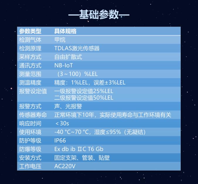 GT-HK11J-XX工業(yè)及商業(yè)用途點(diǎn)型可燃?xì)怏w探測(cè)器技術(shù)參數(shù)