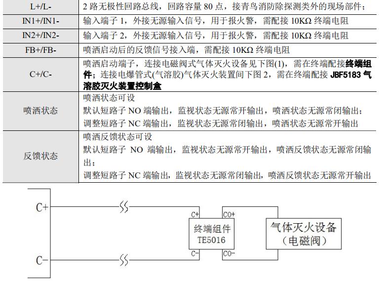 JBF-51S06型氣體滅火控制器接線說明