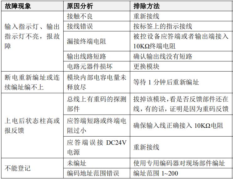 JBF5146A輸入輸出模塊常見故障分析