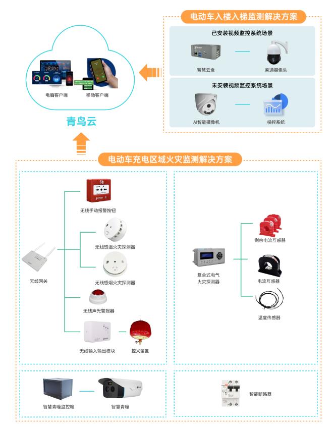 青鳥消防電動(dòng)車消防安全解決方案