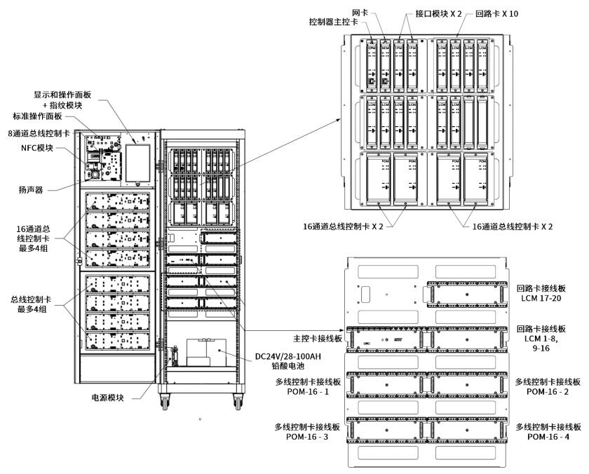 JB-TG-NFS3-3030火災(zāi)報(bào)警控制器機(jī)柜內(nèi)布局