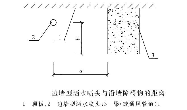 邊墻型灑水噴頭兩側(cè)與頂板或吊頂下梁、通風(fēng)管道等障礙物的距離