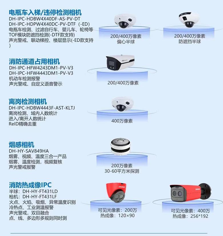 小區(qū)電動車管控解決方案主要產品