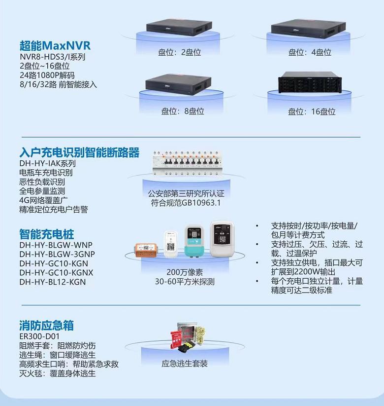 小區(qū)電動車管控解決方案主要產品