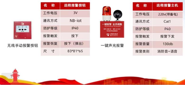 4G版一鍵聲光報(bào)警器 一鍵警報(bào)廣播裝置參數(shù)