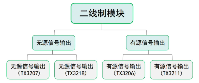 二線制模塊分類