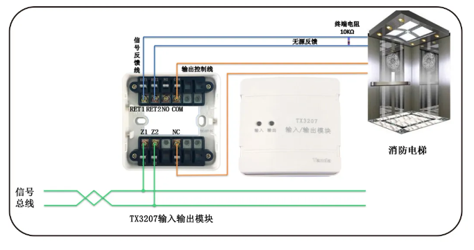 無源信號(hào)輸出模塊（TX3207）