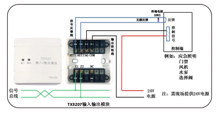 無源信號(hào)輸出模塊（TX3207）