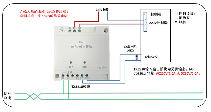 無源信號(hào)輸出模塊（TX3218強(qiáng)電控制模塊）