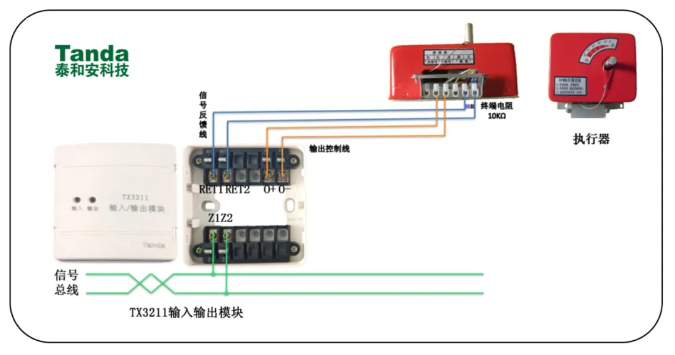 24伏脈沖信號(hào)輸出模塊（TX3211）