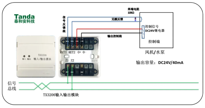 24伏電平信號(hào)輸出模塊（TX3206）