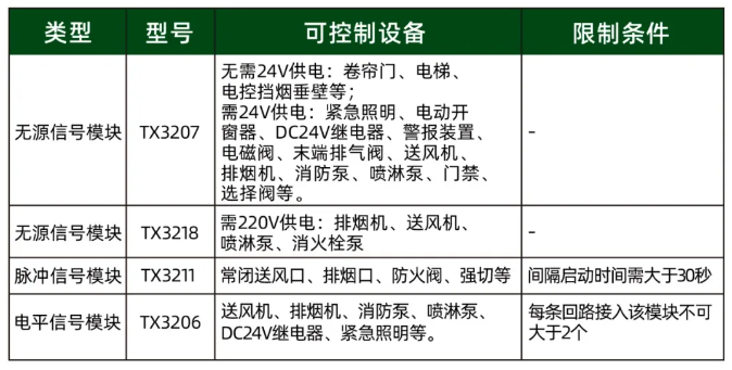 24伏電平信號(hào)輸出模塊（TX3206）