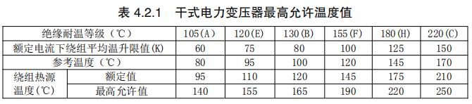 干式電力變壓器最高允許溫度值