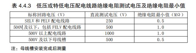 低壓或特低電壓配電線路絕緣電阻測試電壓及絕緣電阻最小值