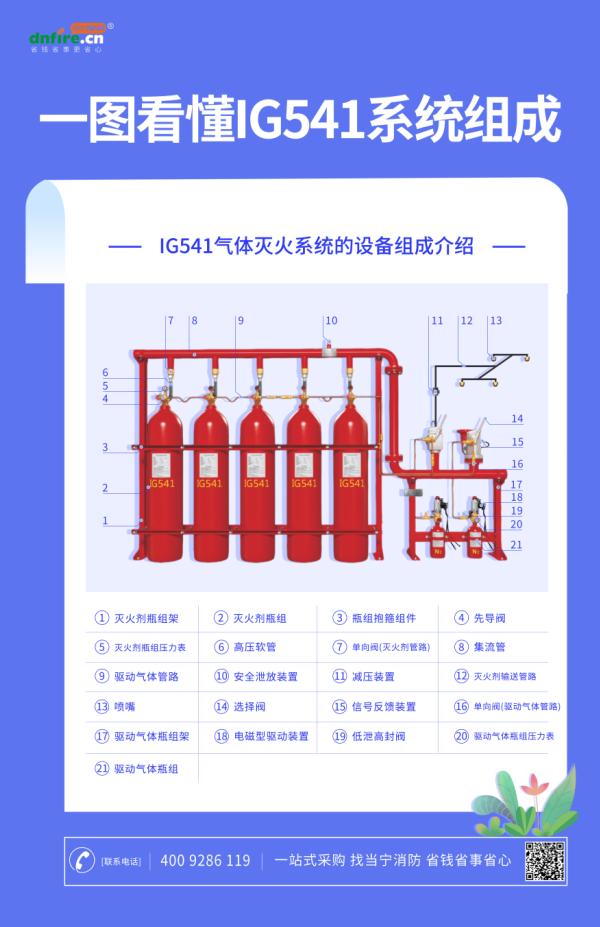 IG541氣體滅火系統(tǒng)結(jié)構(gòu)