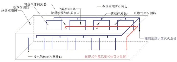 全氟己酮聯(lián)合高壓細水霧滅火系統(tǒng)圖