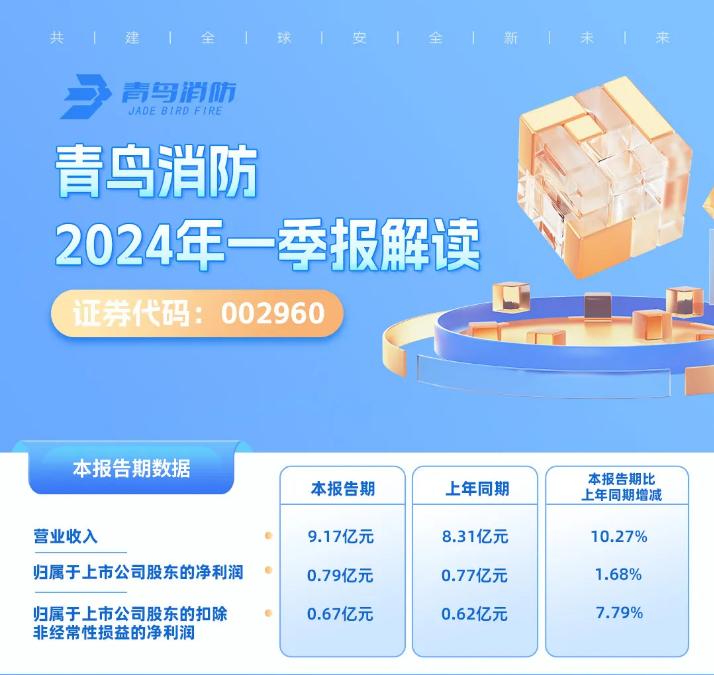 青鳥(niǎo)消防（002960.SZ）2024年一季報(bào)解讀
