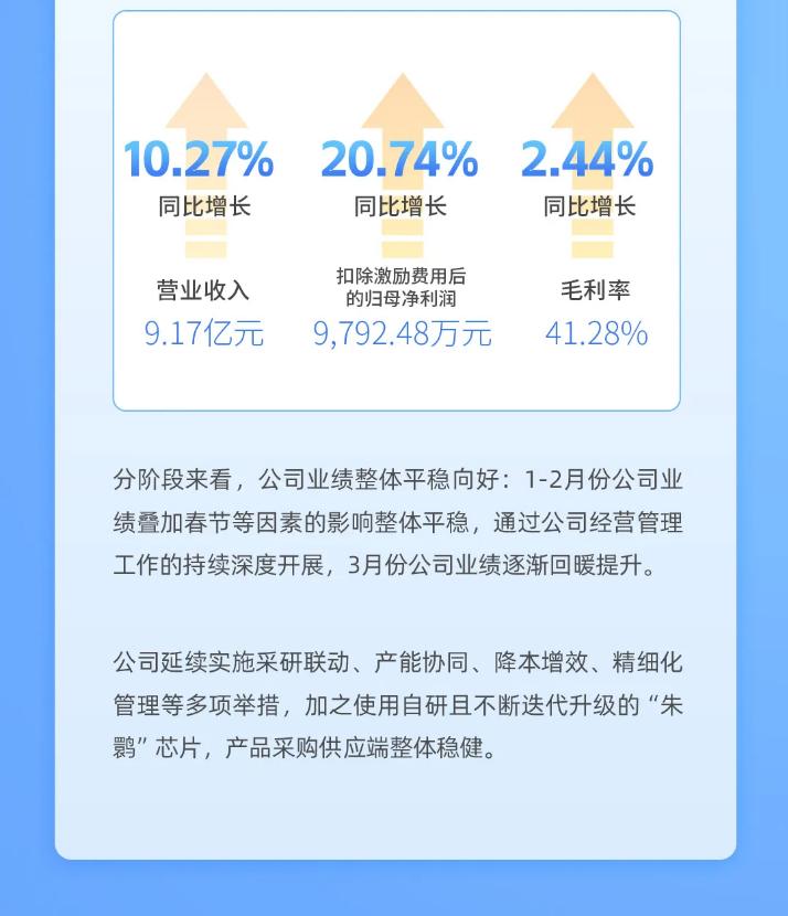 青鳥(niǎo)消防（002960.SZ）2024年一季報(bào)解讀