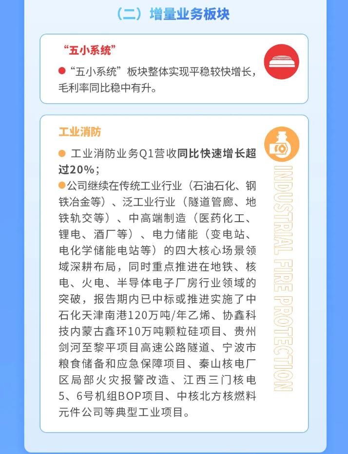 青鳥(niǎo)消防（002960.SZ）2024年一季報(bào)解讀