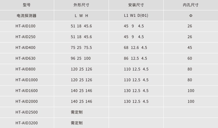 選型