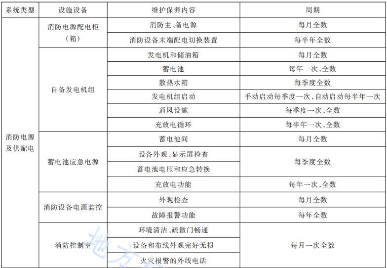 消防電源維護(hù)保養(yǎng)內(nèi)容和周期表