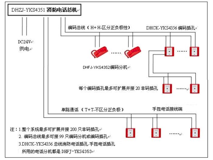 XFDH-YKS4350消防電話系統(tǒng)圖